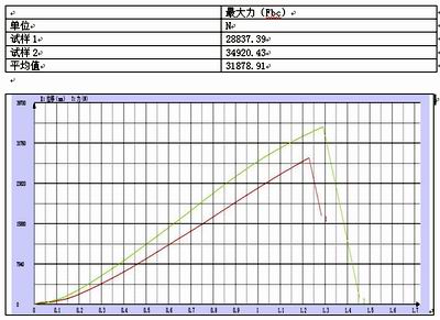 TKS-1T電氣元器件的壓縮試驗(yàn)報(bào)告