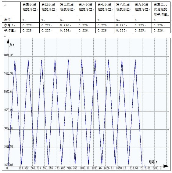 鋼絲帶循環(huán)拉伸測試報告