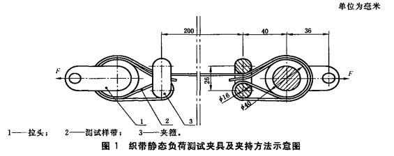 安全帶試驗(yàn)機(jī)如何測試安全帶靜負(fù)荷