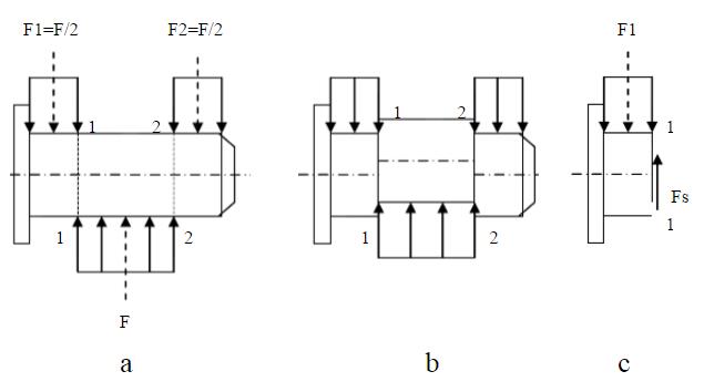 材料力學(xué)實(shí)驗(yàn)設(shè)計(jì)-連接件的受力變形實(shí)驗(yàn)