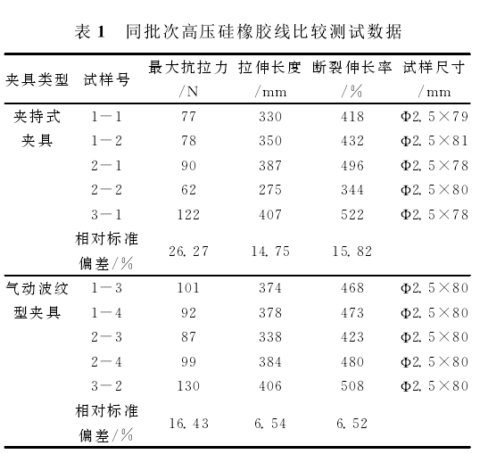 拉力試驗(yàn)機(jī)測試高壓硅橡膠線的力學(xué)性能方法