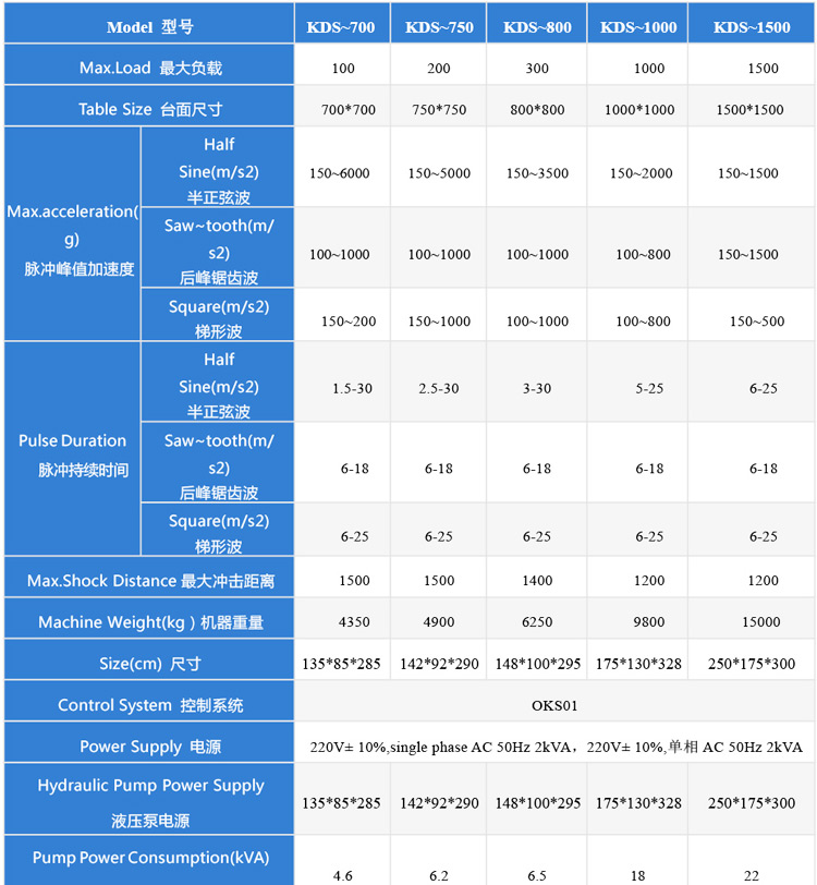 高加速沖擊試驗機100-1500技術參數