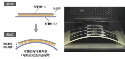 曲面粘合性測試