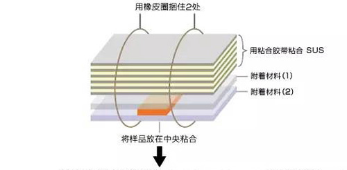 跌落測試