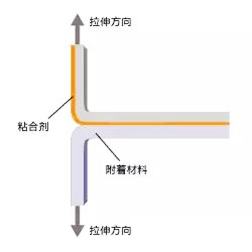 T型剝離強(qiáng)度測試