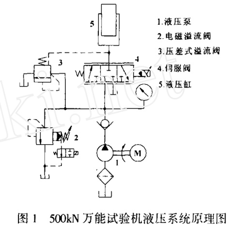 500KN萬能試驗機液壓系統(tǒng)原理圖