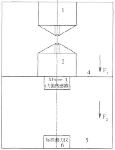 試驗(yàn)機(jī)試驗(yàn)及檢定示意圖