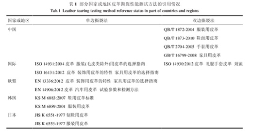 表1：部分國家或地區(qū)皮革撕裂性能測試方法的引用情況