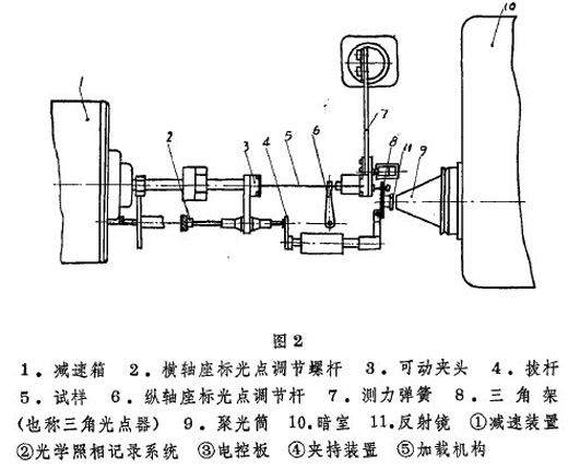 數(shù)顯臥式拉力機結構示意圖