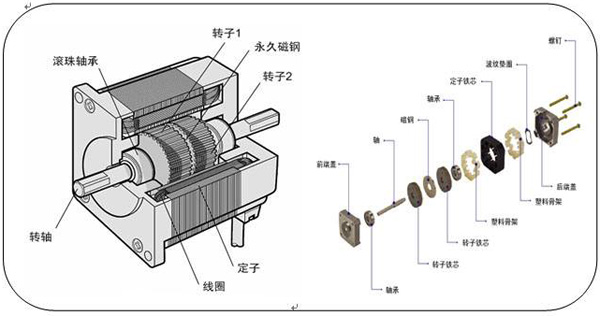 步進電機結(jié)構(gòu)原理圖