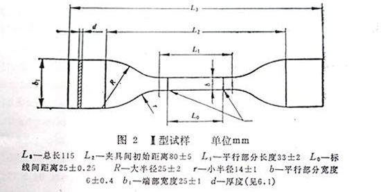 圖2：Ⅱ型試樣