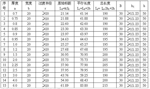 表1-1：標(biāo)準(zhǔn)試樣的尺寸