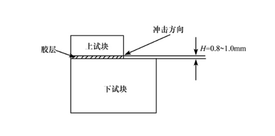 試樣受打擊示意圖