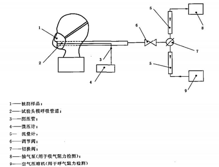 呼吸阻力測(cè)試原理圖