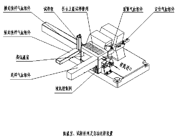 低溫室、試樣排列及自動(dòng)送樣裝置