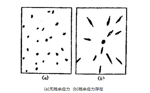 圖9：勞埃法測量結(jié)果