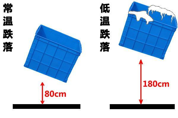 塑料周轉(zhuǎn)箱跌落測(cè)試示意圖