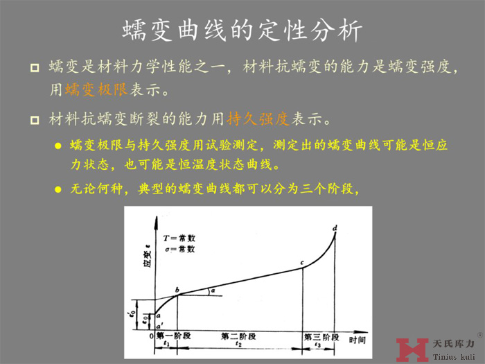 蠕變的研究分析圖2