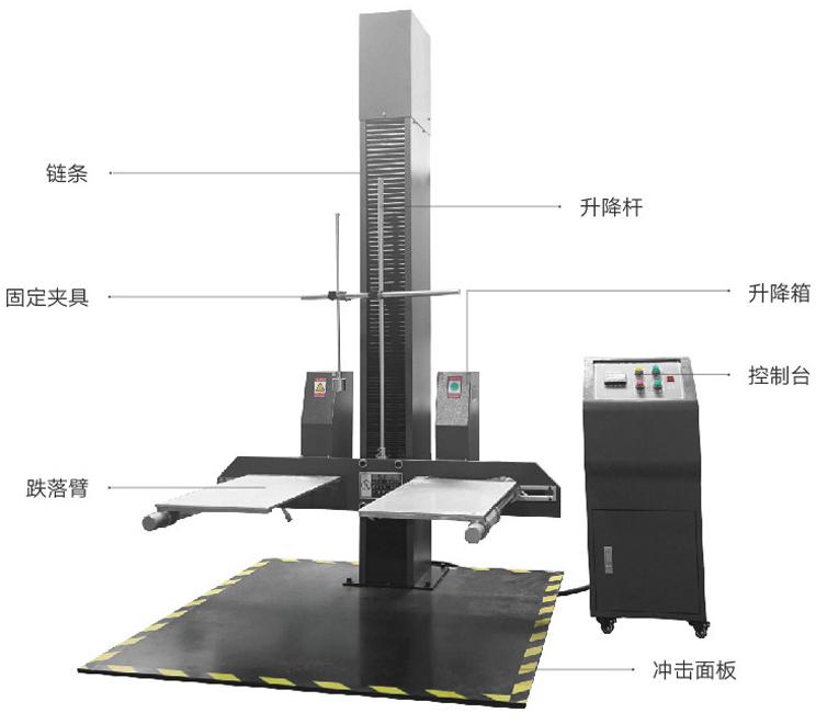 雙翼跌落試驗機示意圖
